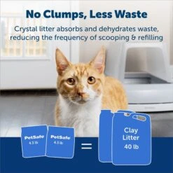 PetSafe ScoopFree Premium Crystal Litter 2-Pack -Cat Supplies 141531 PT3. AC SS1800 V1681332368