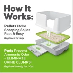 Tidy Cats Breeze Cat Pads & Litter Pellets Bundle Pack -Cat Supplies 153937 PT8. AC SS1800 V1647910342