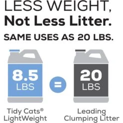 Tidy Cats Lightweight Glade Scented Clumping Clay Cat Litter -Cat Supplies 156638 PT6. AC SS1800 V1658201925