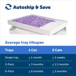PetSafe ScoopFree Complete Disposable Crystal Litter Trays -Cat Supplies 161834 PT4. AC SS1800 V1682018152