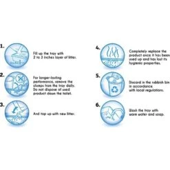 Sanicat Extreme Unscented Clumping Clay Cat Litter -Cat Supplies 173866 PT5. AC SS1800 V1590499268