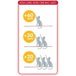 Sanicat Extreme Multi-Cat Floral Scent Clumping Clay Cat Litter, 21-lb Box -Cat Supplies 173868 PT4. AC SS1800 V1590499571