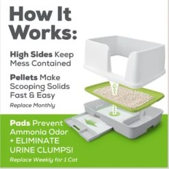 Tidy Cats Breeze X-Large Multi-Cat Starter Kit Litter Box, Litter Pallets & Pads -Cat Supplies 205982 PT8. AC SS1800 V1630451488