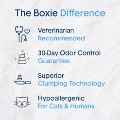 Boxiecat Air Lightweight Unscented Premium Clumping Cat Litter -Cat Supplies 248206 PT3. AC SS1800 V1643674024