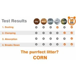 Rufus & Coco Wee Kitty Unscented Clumping Corn Cat Litter -Cat Supplies 261674 PT3. AC SS1800 V1605665507