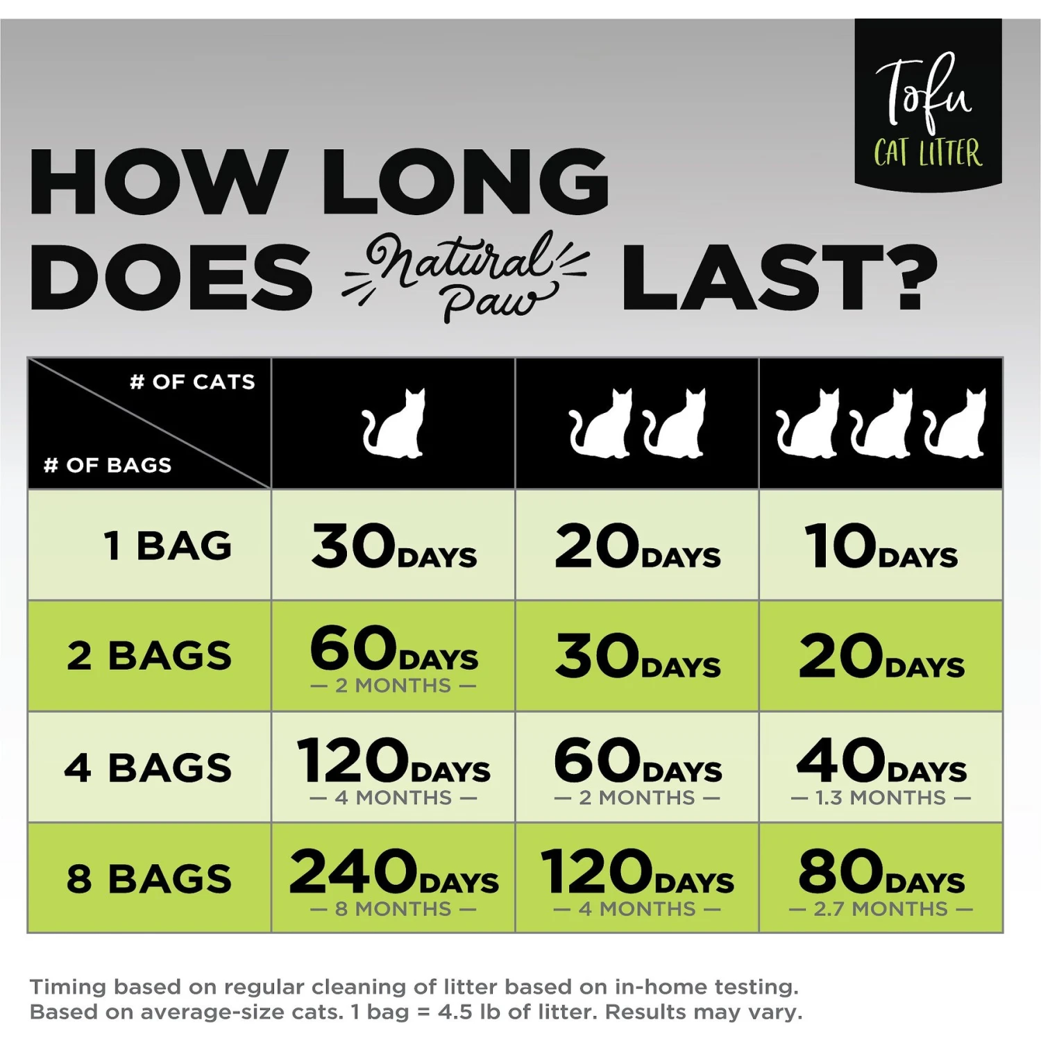 Natural Paw Unscented Tofu Cat Litter, 4.5-lb Bag, Case Of 4 4 Natural Paw Unscented Tofu Cat Litter, 4.5-lb Bag, Case Of 4 - Image 4