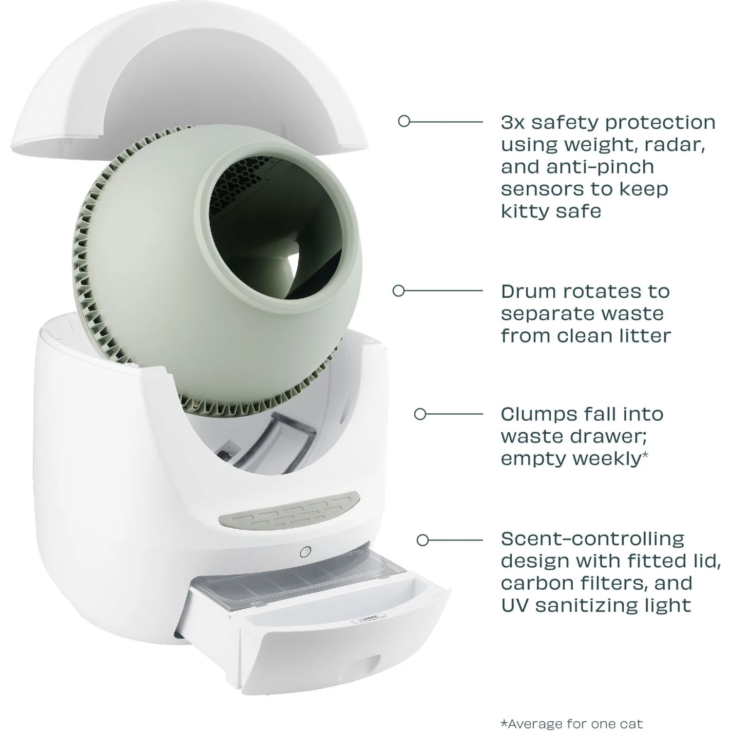 Casa Leo Leo's Loo Too Wifi Enabled Cat Litter Box 4 Casa Leo Leo's Loo Too Wifi Enabled Cat Litter Box - Image 4