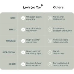 Casa Leo Leo's Loo Too Wifi Enabled Cat Litter Box 13 Casa Leo Leo's Loo Too Wifi Enabled Cat Litter Box -Cat Supplies 329393 PT4. AC SS1800 V1697757698