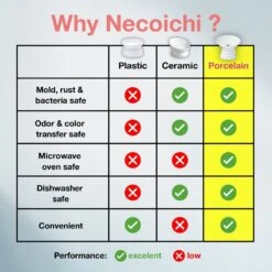 Necoichi Tilted Stress Free Raised Cat Food Bowl -Cat Supplies 357117 PT5. AC SS1800 V1700515635