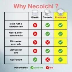 Necoichi Extra Wide Raised Cat Food Bowl -Cat Supplies 357119 PT5. AC SS1800 V1662587721