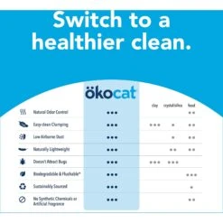 Okocat Original Premium Wood Clumping Cat Litter -Cat Supplies 364521 PT8. AC SS1800 V1647892517