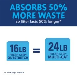 Fresh Step Outstretch Always Fresh Litter System, Starter Kit 16-lb Box & 7-lb Pouch -Cat Supplies 645654 PT5. AC SS1800 V1694463364