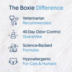 Boxiecat Air Lightweight Deep Clean Probiotic Unscented Clumping Cat Litter 8 Boxiecat Air Lightweight Deep Clean Probiotic Unscented Clumping Cat Litter -Cat Supplies 751902 PT2. AC SS1800 V1673467372