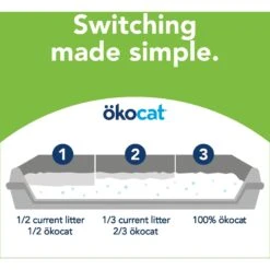 Okocat Dust-Free Unscented Non-Clumping Paper Pellet Cat Litter -Cat Supplies 78964 PT7. AC SS1800 V1588887376