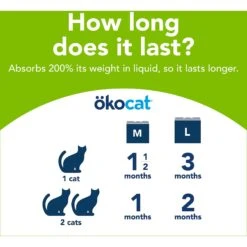 Okocat Dust-Free Unscented Non-Clumping Paper Pellet Cat Litter -Cat Supplies 78964 PT8. AC SS1800 V1588887372