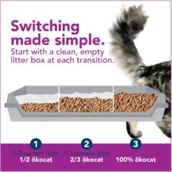 Okocat Mini Pellets Unscented Clumping Wood Cat Litter -Cat Supplies 929878 PT7. AC SS1800 V1693933117