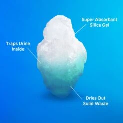 PrettyLitter Scented Cat Litter -Cat Supplies 970462 PT6. AC SS1800 V1695933732