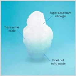 PrettyLitter Scented Cat Litter -Cat Supplies 970462 PT8. AC SS1800 V1696259675